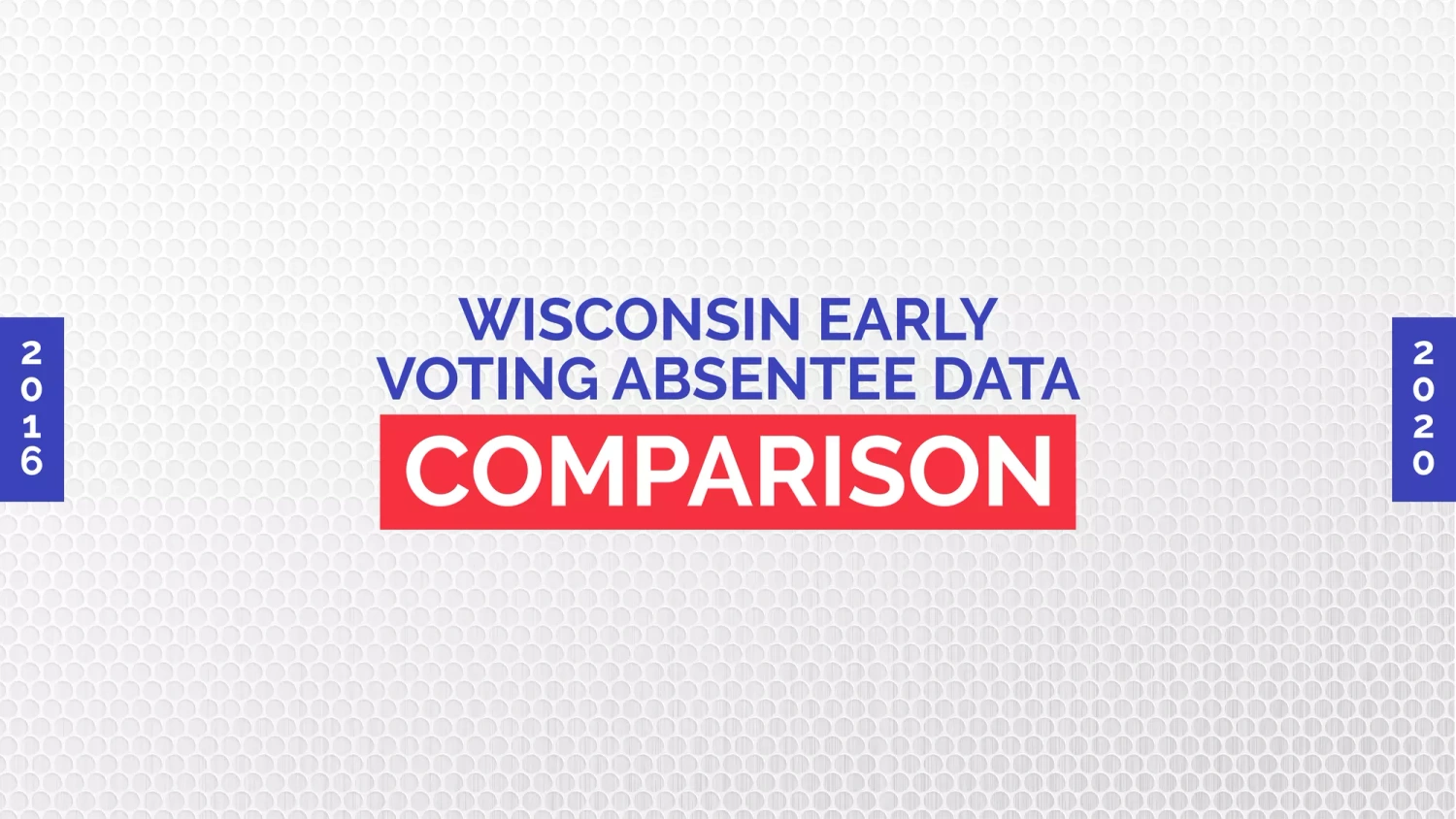 Wisconsin Early Voting Absentee Data on Nov 1st, 2020 as compared to 2000 through 2020 General Election Votes